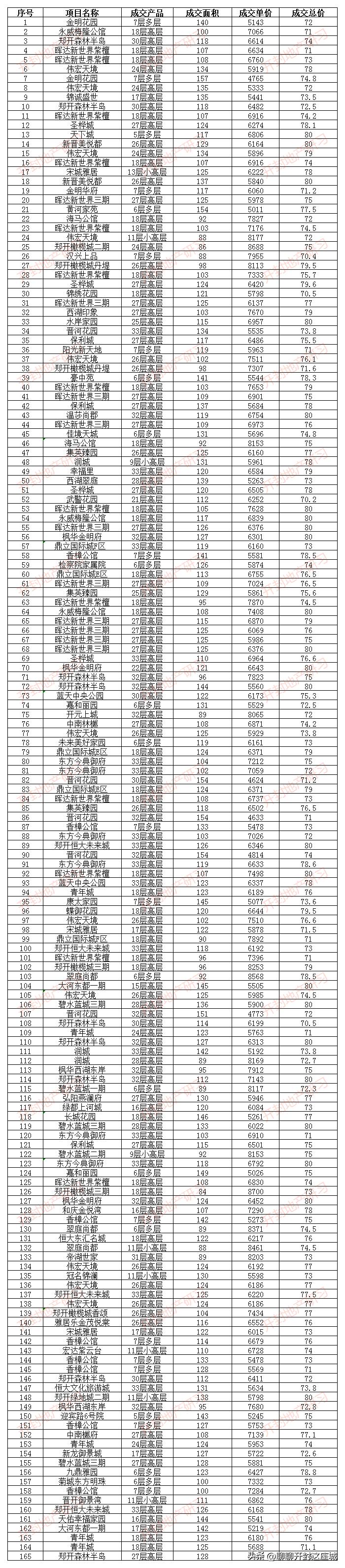 开封市最新二手房市场概览及房源信息更新